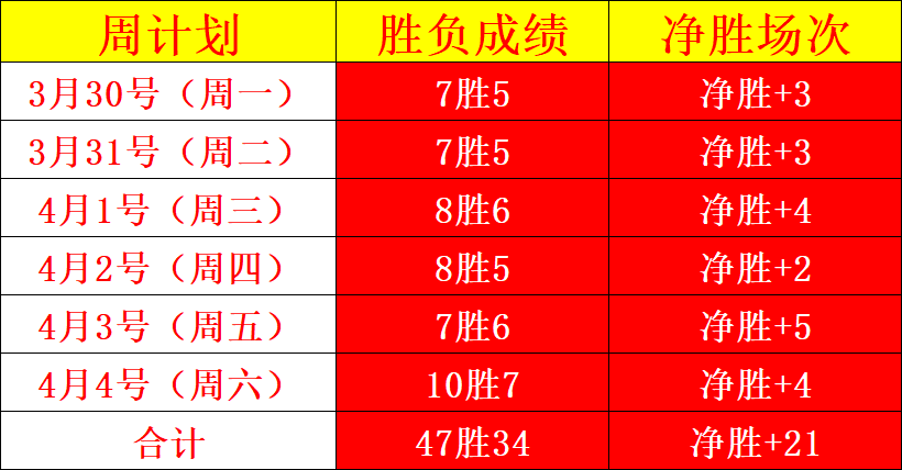 中国围棋王,争霸赛四强,名单揭晓,皇冠体育app下载,皇冠体育官网,澳门皇冠体育,bet皇冠体育在线