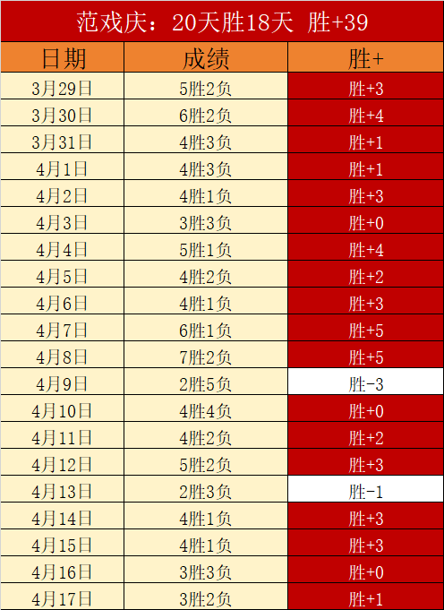 亚洲杯乒乓,球小组赛第,轮精彩对决,皇冠体育app下载,皇冠体育官网,澳门皇冠体育,bet皇冠体育在线