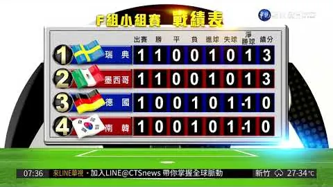 卡卢卢跑步训练恢复，康复情况良好。