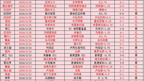 皇马下半场火力全开！本赛季18球大半来自下半场时段